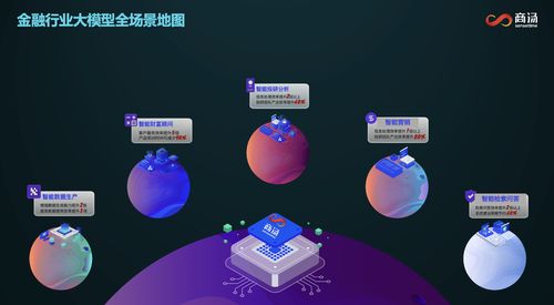 商湯金融智腦FinAgent榮膺信通院可信AI金融智能體最高評(píng)級(jí)，數(shù)字內(nèi)容制作服務(wù)助力金融智能化升級(jí)